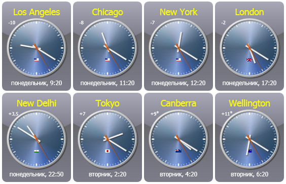 Sharp World Clock