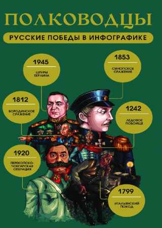 Полководцы