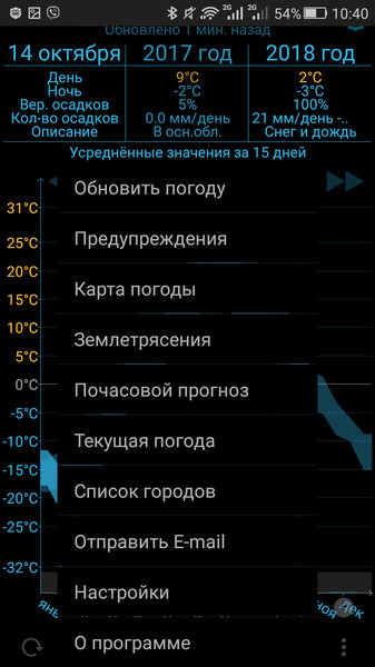 EWeather4